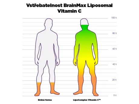 BrainMax_Liposomal_Vitamin_C_05