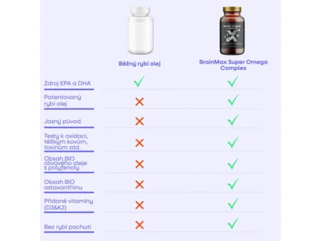 BrainMax_Super_Omega_Complex_03