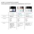 2298344_2025_SKC_PTIOX_CREAM_SERUM_CREAM_PHASE1_PDP_INTL_SLIDE9_COMPARISON_cs_CZ_8817325_v01