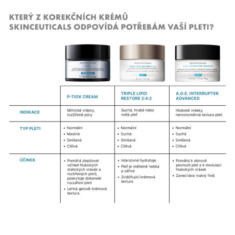 2298344_2025_SKC_PTIOX_CREAM_SERUM_CREAM_PHASE1_PDP_INTL_SLIDE9_COMPARISON_cs_CZ_8817325_v01