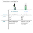 251031_skc_phyto_corrective_01_pdp_alt_phyto_comparison_2000x2000_CZ_v02