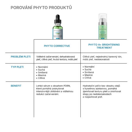 251031_skc_phyto_corrective_01_pdp_alt_phyto_comparison_2000x2000_CZ_v02